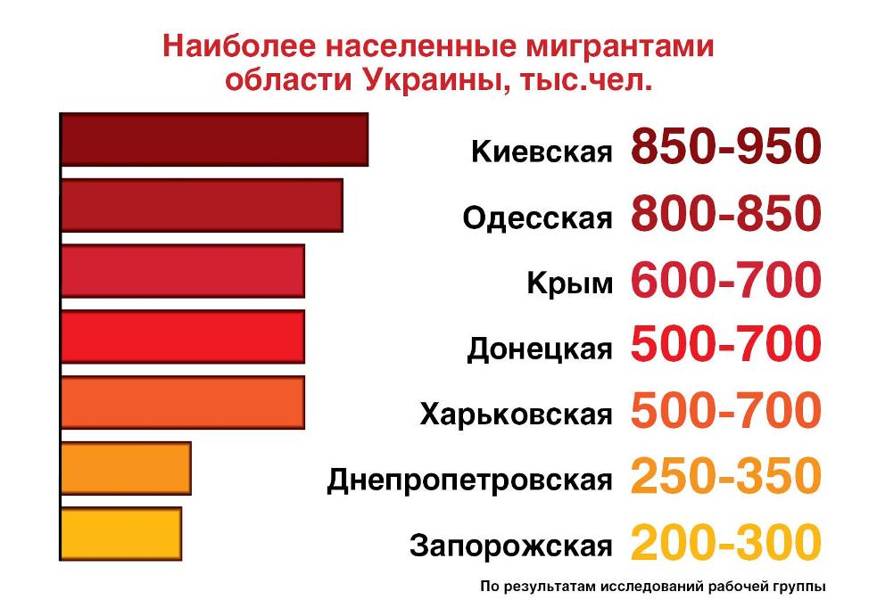 Демография Украины 2013