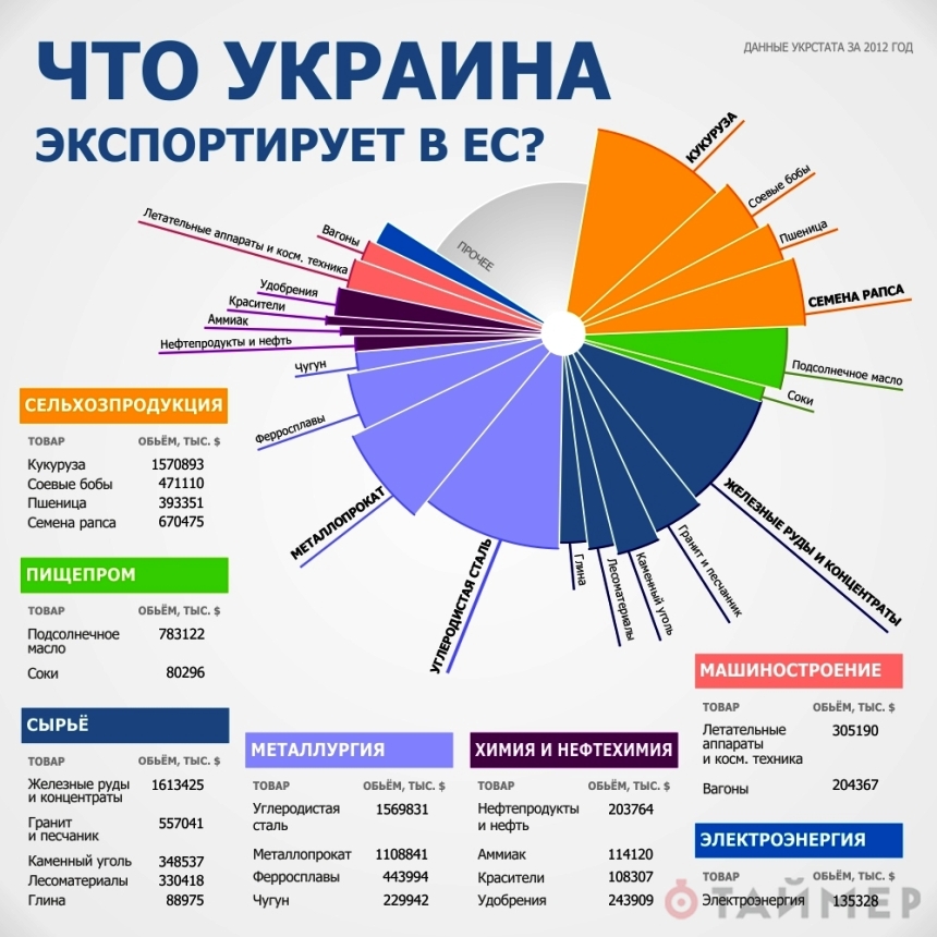 Экономика Украины 2013
