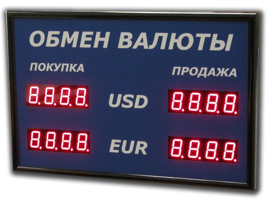 Рейтинг обменных пунктов электронных валют 2015
