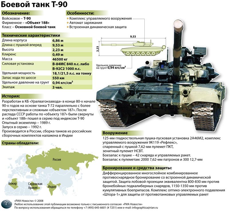 Танк Т-90 "Владимир”