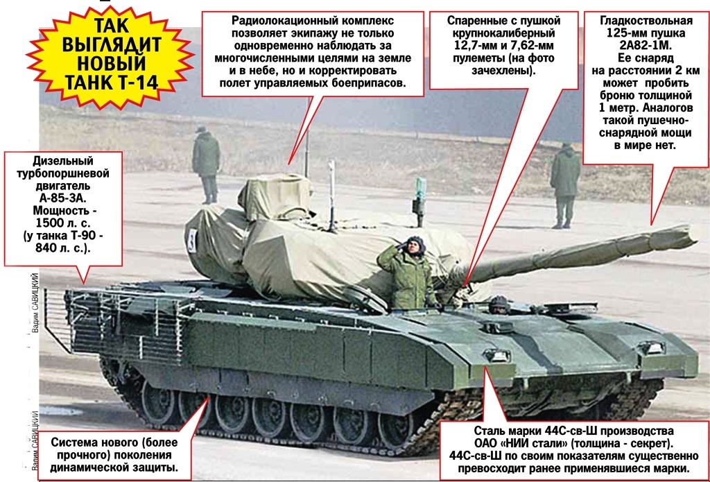 Перспективный танк Армата