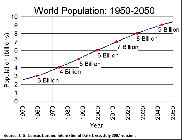 Темп роста населения в странах на 2021 год